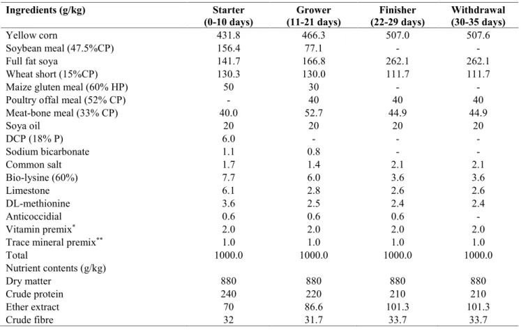 Table 2. Ingredient and nutritional compositions of broiler diets used in the study.