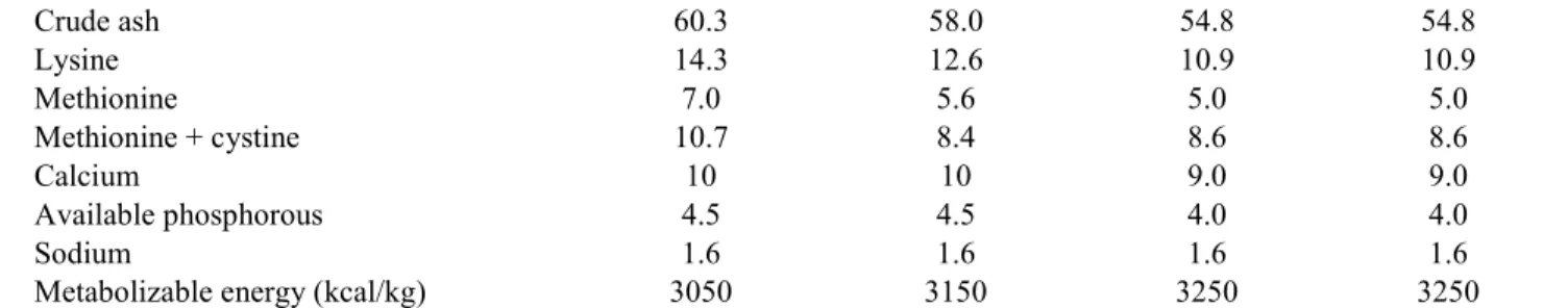 Table 4. Egg production of the breeders at the second week and last week of the trial.