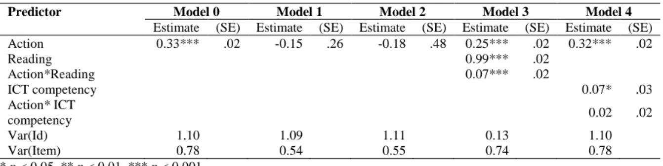 Table 3. Results from EIRMs about the Number of Actions 