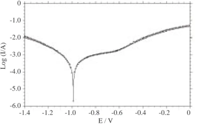 Figure 3a. The I-E curves curves in 3% NaCl (—-) and 3% NaCl+10 −3 M ND (++) solutions, pH 10 and the initial