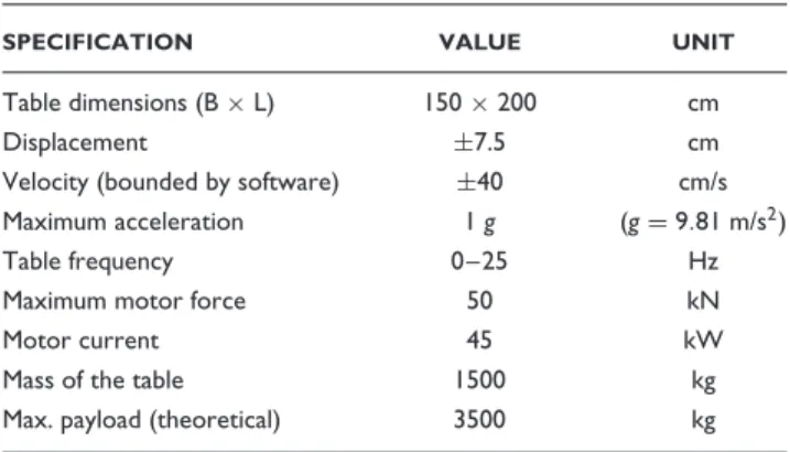 Table dimensions (B × L) 150 × 200 cm Displacement ±7.5 cm Velocity (bounded by software) ±40 cm/s Maximum acceleration 1 g (g = 9.81 m/s 2 )