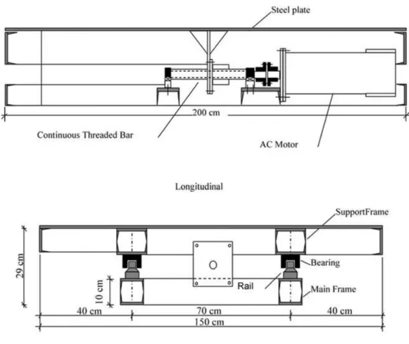 Fig. 2: Section-cuts of CUSHAKE