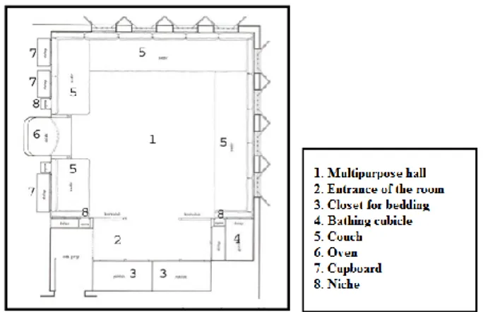 Figure 4. Room Plan of Traditional Turkish House. 