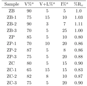 Table 2. Maceral composition of separated fractions