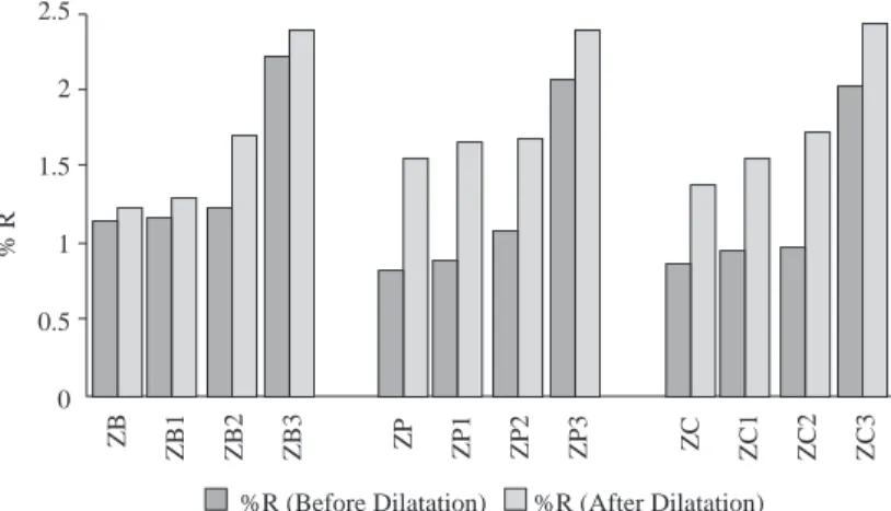 Figure 2. Alteration in reflectance of vitrinites with heat treatment.