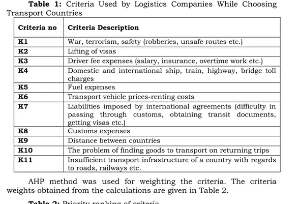 Table  1:  Criteria  Used  by  Logistics  Companies  While  Choosing 