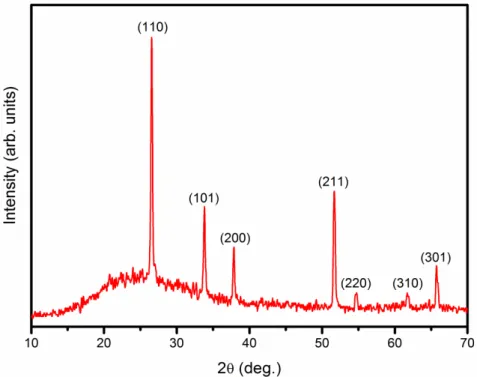Figure 1. The XRD pattern of SnO 2  thin films deposited at 420°C. 