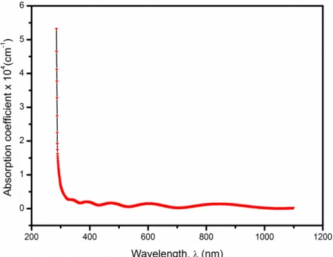 Figure 4. Variation of absorption coefficient (α) versus wavelength of SnO 2  thin film 