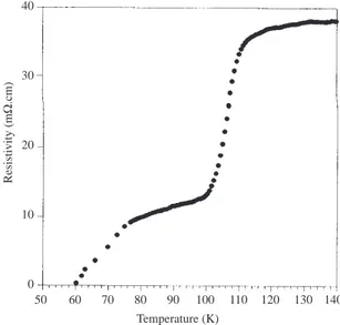 Figure 1. Resistivity temperature variation for the sample Bi 1.6 Pb 0.4 Sr 2 Ca 3 Cu 4 O 12 sintered