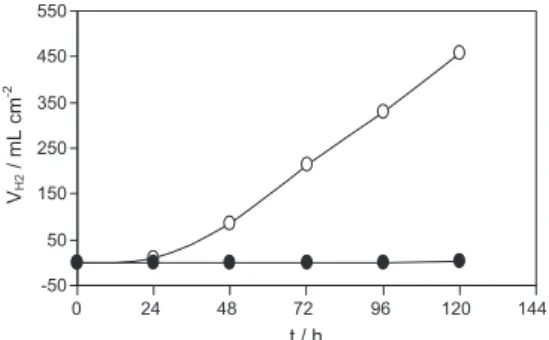 Fig. 11. Langmiur adsorption plots of MS in 0.5 M H 2 SO 4 solution containing different concentrations of N-AR at 25 °C.