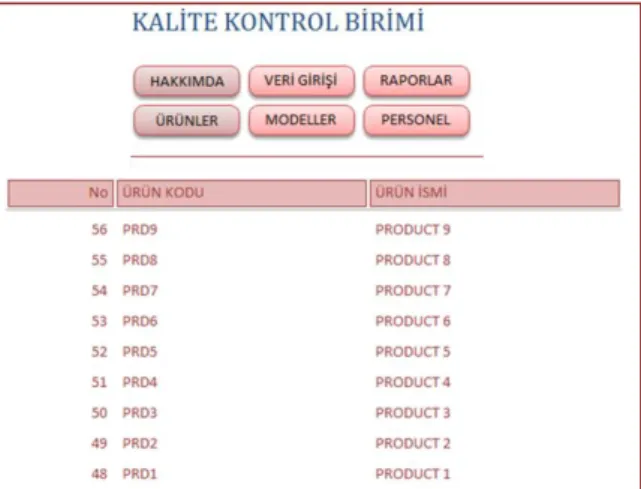 Şekil 4: Ürünler hakkında bilgi ekranı 