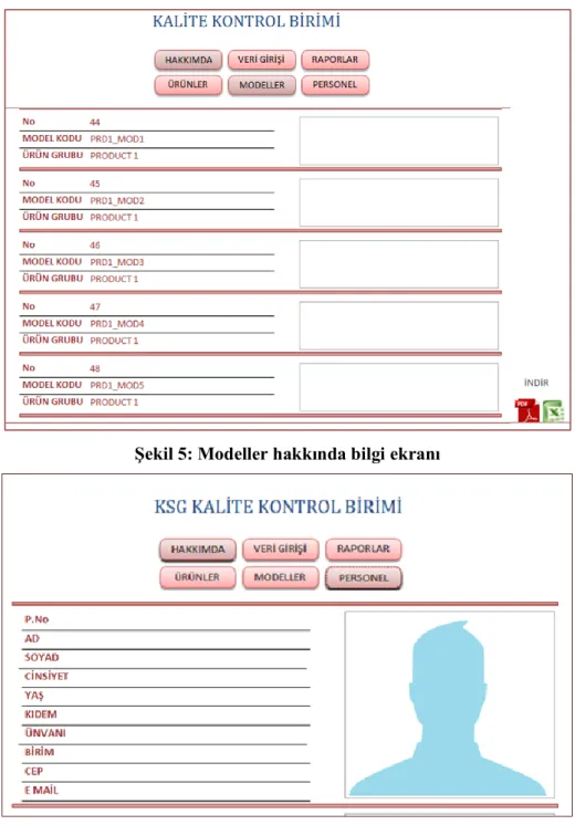 Şekil 5: Modeller hakkında bilgi ekranı 