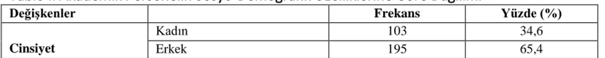 Tablo I: Akademik Personelin Sosyo-Demografik Özelliklerine Göre Dağılımı 