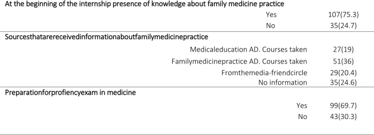 Table 2 Distribution of preferances of branches of intern doctors before and after the internship 