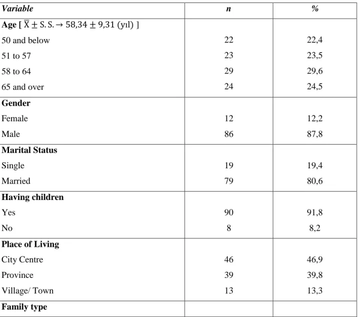 Table 1: Socio-demographic features of the patients (N=98) 