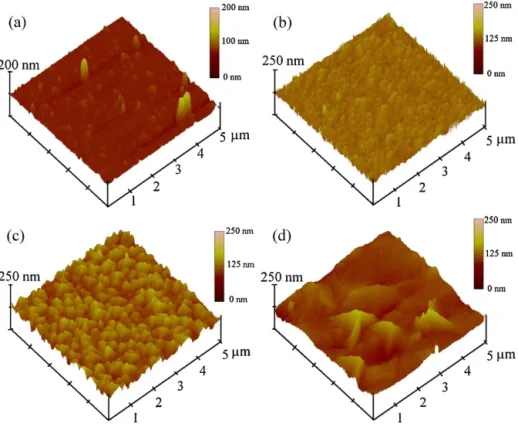 Fig. 5. Topographic AFM images of ﬁlms grown at (a) 450, (b) 650, (c) 750, and (d) 850 ◦ C.