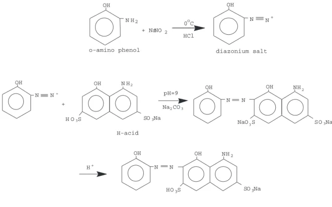 Figure 1. Synthesis of HFANS