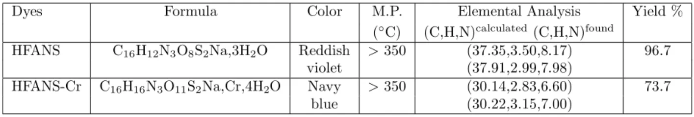Table 1. Some physical properties of the ligand and its metal complex