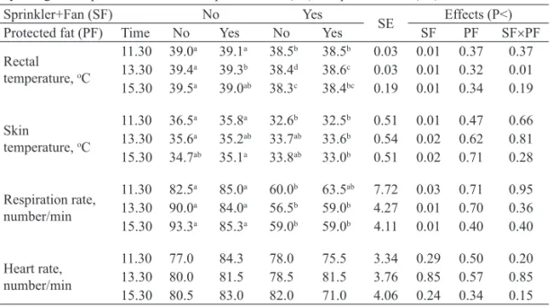TABLE 4 continued