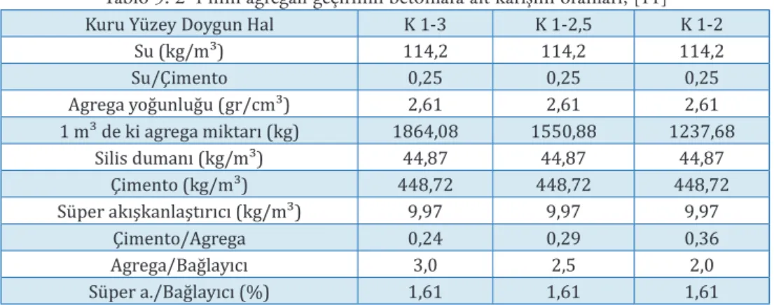 Tablo 4. Karışım isimlendirmeleri, [11]
