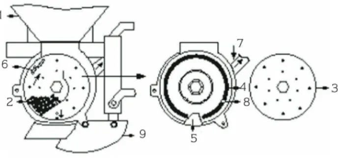 Figure 1. The single seed metering unit of the pneumatic planter: 1, seed hopper; 2, seed; 3, seed plate; 4, air suction canal; 5, air cut; 6, separator; 7, vacuum tube to fan; 8, infrared receiver of electronic counter; 9, furrow opener.