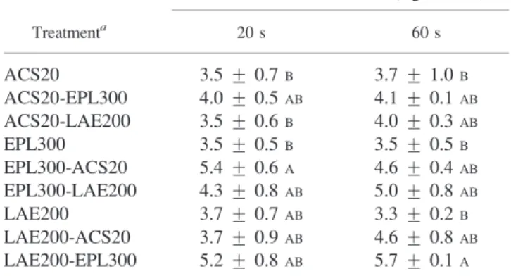 Table 2. The data were analyzed in a factorial arrangement to examine the interaction between interventions and application times and to examine the effects of the main factors