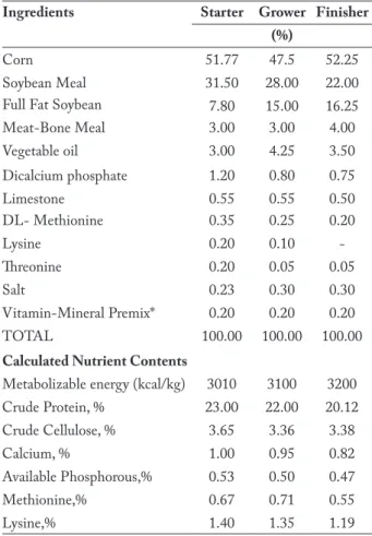 Table 1. Ingredients and chemical composition of diets 