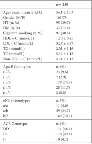 Table 1. Demographic patterns and the gene distributions 