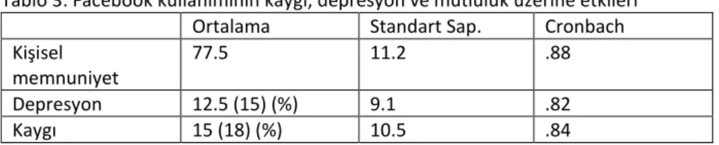 Tablo 3: Facebook kullanımının kaygı, depresyon ve mutluluk üzerine etkileri 