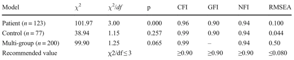 Table 6 Classification results according to discriminant analysis Classification Results a