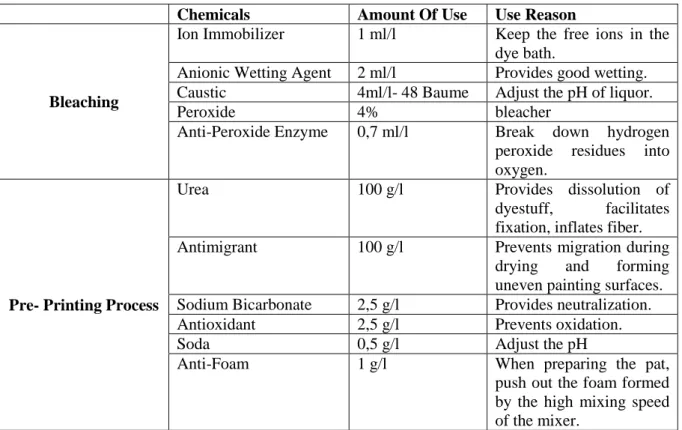 Table 3. Chemical Specifications  
