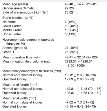 Table 2 Spectral Doppler analysis findings for each kidneys