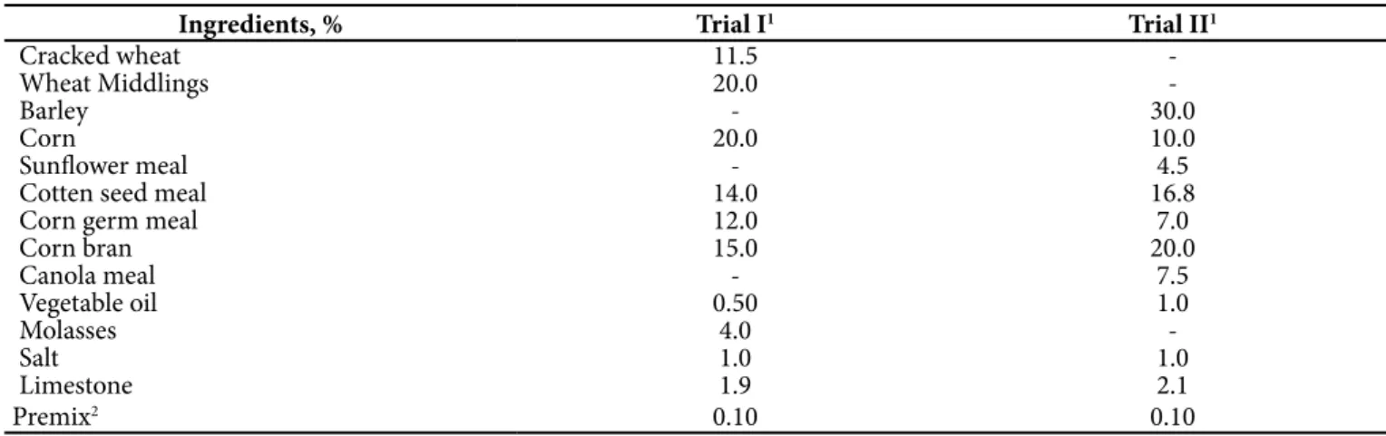 Table I: Ingredients of starter diets in the experiment I and II (as fed basis)