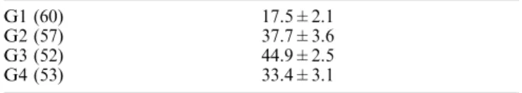 Table 4 Morphometric measurements (mm; mean±SD) of the lateral orbital wall. G1, Distance from the frontozygomatic suture to the midpoint of the fossa for the lacrimal gland; G2, distance from the frontozygomatic suture to the midpoint of the superior orbi