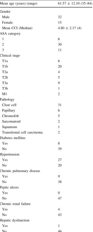 Table 1 Clinical and demographic data, comorbidity admis- admis-sion parameters