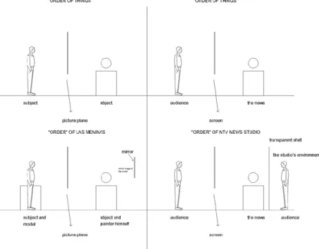 Figure 4. “Order of Things” schematic explanation by Prof. Dr. Ayşen Savaş 
