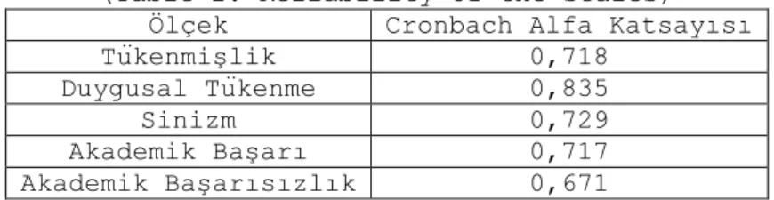 Tablo 1. MBI-SS beşli dereceleme ölçeği değerlendirme kriterleri [27].  (Table 1. The five scale rating criterion of MBI – SS.) 