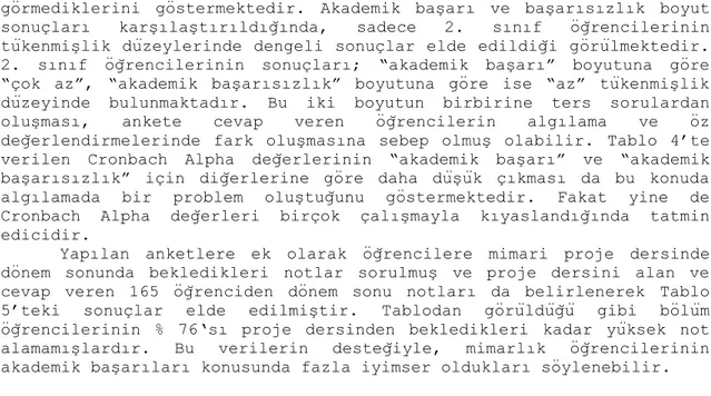 Tablo 5. Mimarlık bölümü proje notları  (Table 5. “Architectural Design” Lesson Grades)  Umduğu Not  Aldığı Not  1