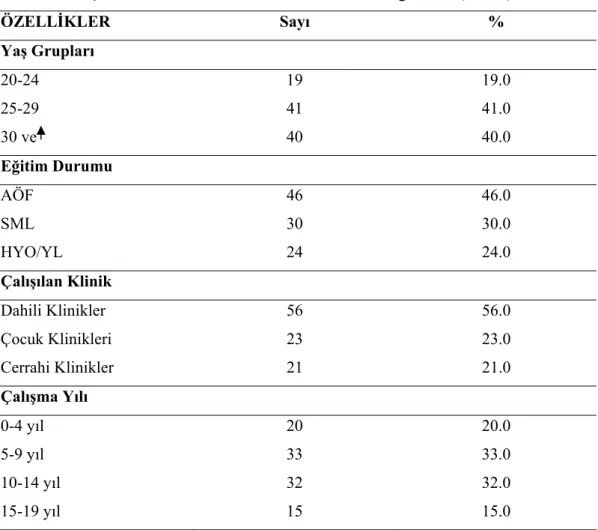 Tablo 1. Hemşirelerin Tanıtıcı Özelliklerine Göre Yüzde Dağılımları (n=100) 