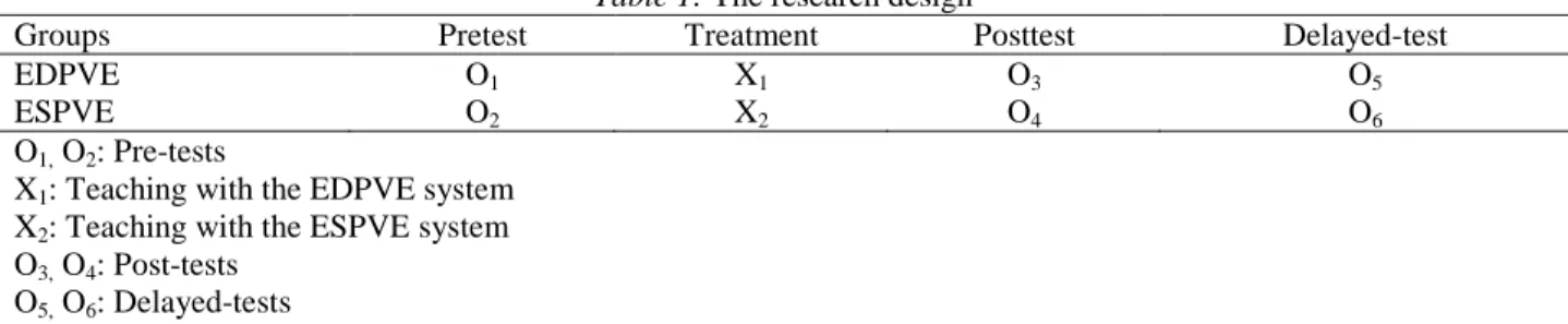 Table 1: The research design 