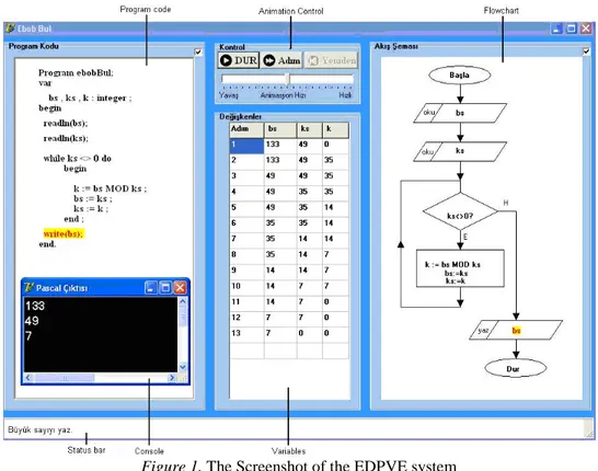 Figure 1. The Screenshot of the EDPVE system 