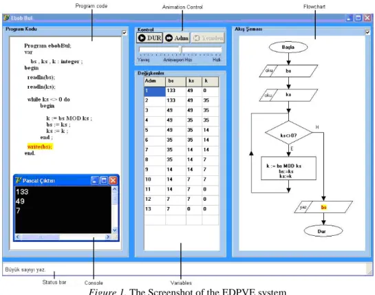 Figure 1. The Screenshot of the EDPVE system 