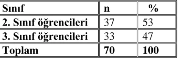 Tablo 1. Anket Çalışmasına Katılanların Profili 