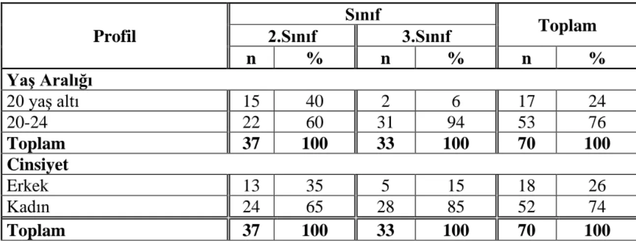 Tablo 3. Boyutların Hesabında Kullanılan Formüller (Hofstede ve diğerleri, 2008b). 