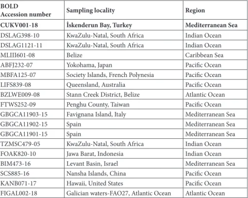 Table 2. BOLD accession numbers and sampling locations of the Kyphosus vaigiensis specimens, 