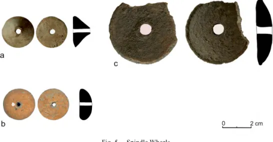 Fig. 5.—Spindle Whorls.