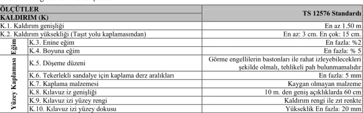 Tablo 1. Değerlendirme Ölçütleri 