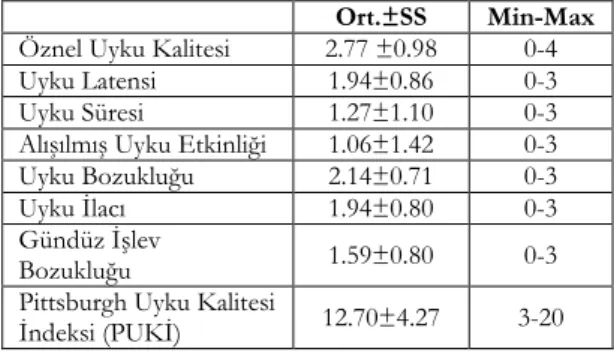 Tablo 1. Hemşirelerin PUKİ puan ortalamaları 