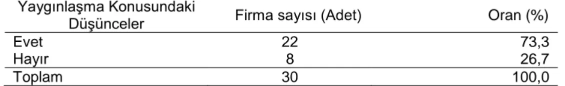 Çizelge 3. İhracatçı firmalarca Globalgap uygulamalarının Türkiye’de yaygınlaşma  durumu 