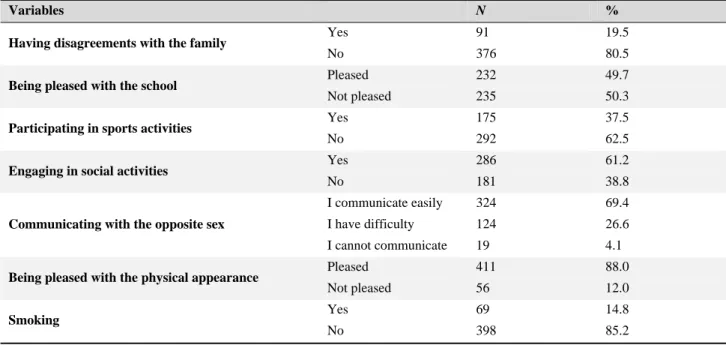 Table 2. Frequency of students’ some personal features